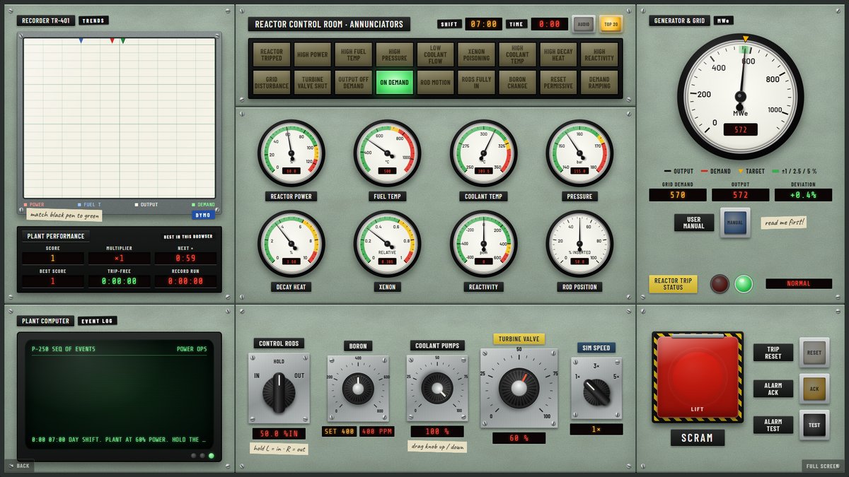 Reactor Control Room: the retro control board with gauges, knobs and the SCRAM button
